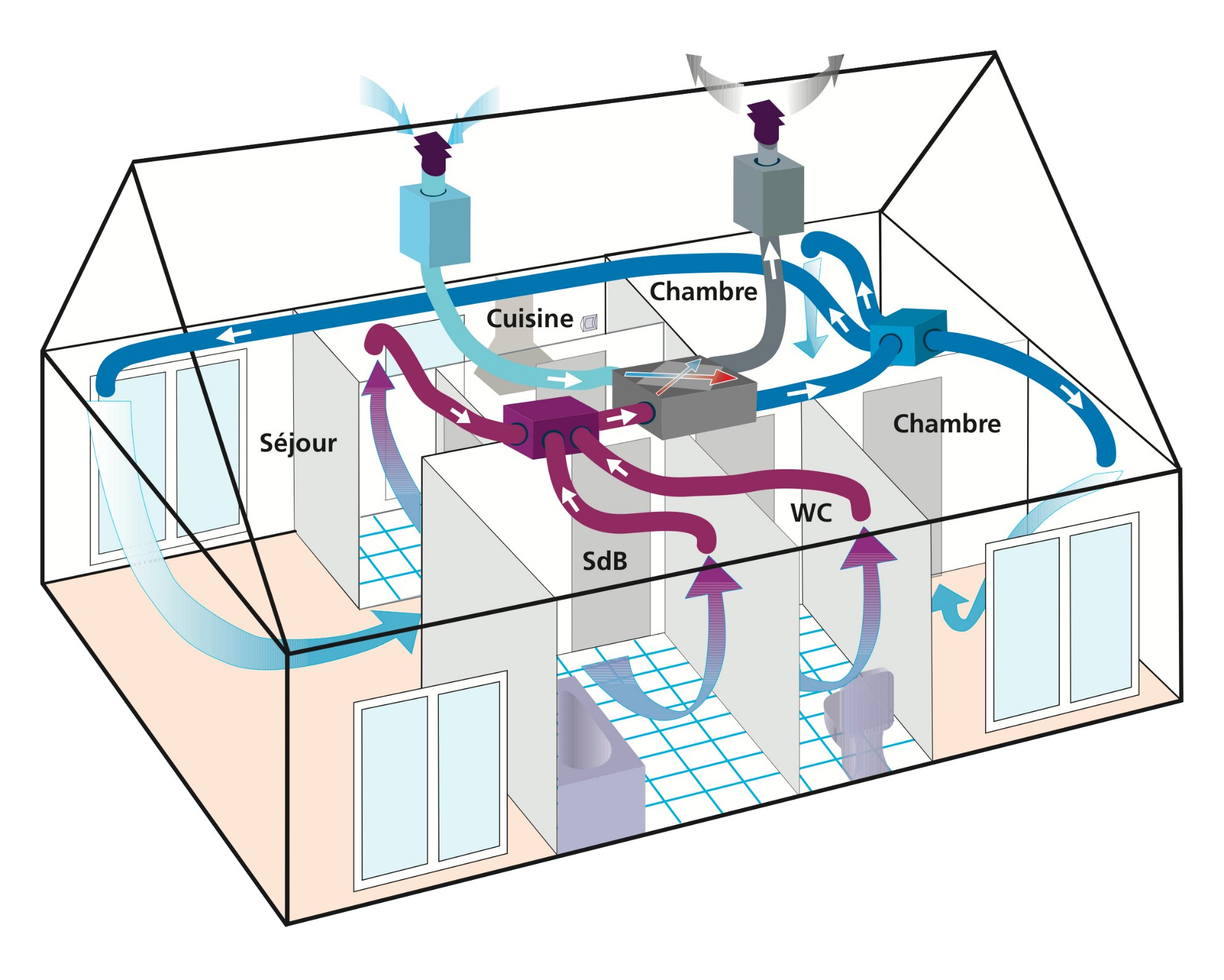 Ventilation